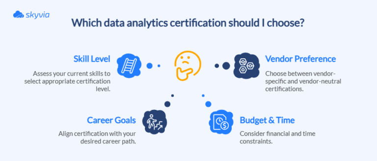 6 Best Data Analytics Certifications for 2026