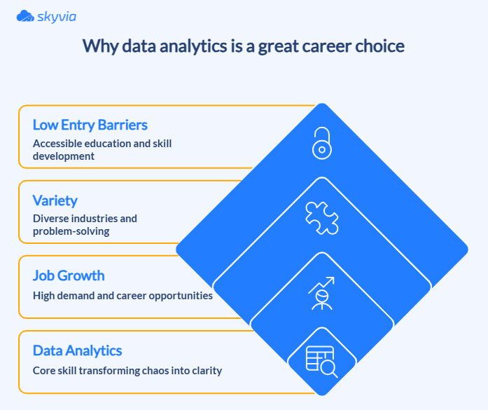 Top 15 Free Data Analytics Courses for 2026 (with Certificates)