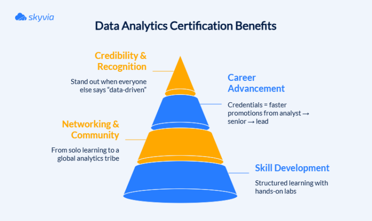 6 Best Data Analytics Certifications for 2026