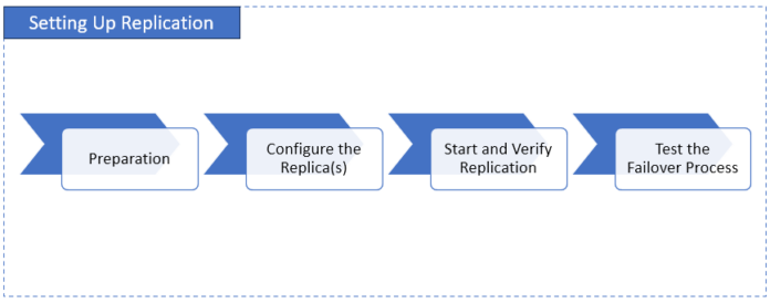 Database Replication: The Ultimate Guide for 2026
