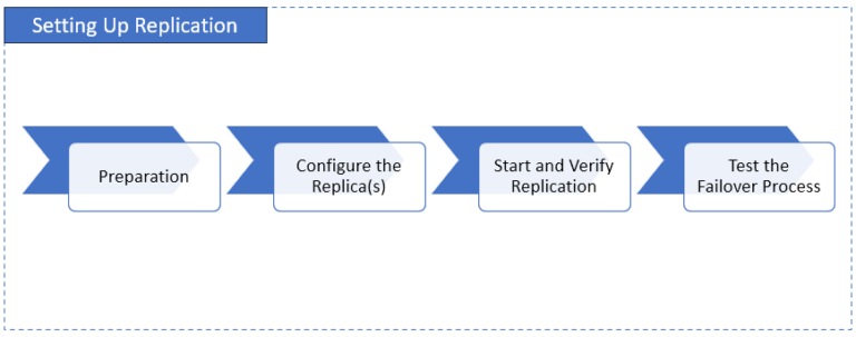 Database Replication: The Ultimate Guide for 2026