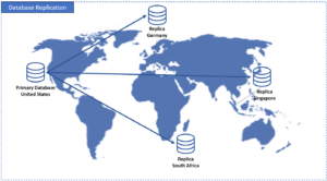 Database Replication: The Ultimate Guide for 2026