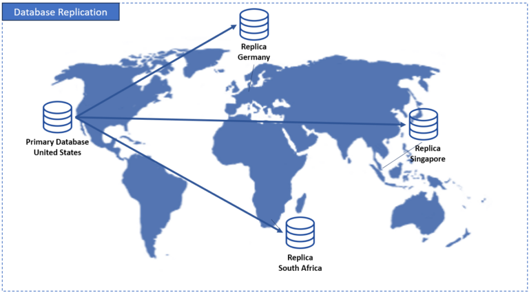 Database Replication: The Ultimate Guide for 2026