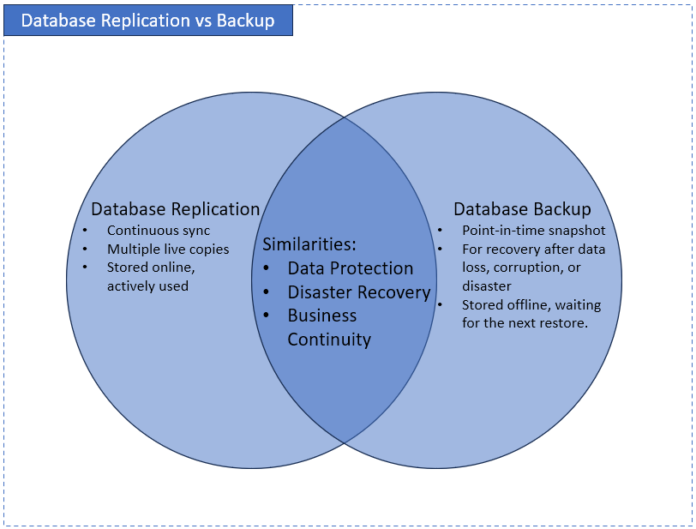 Database Replication: The Ultimate Guide for 2026