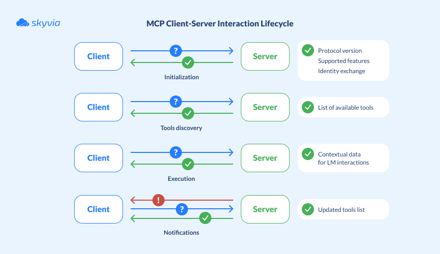 AI MCP Server: A Guide to the Model Context Protocol