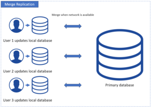 Database Replication: The Ultimate Guide for 2026