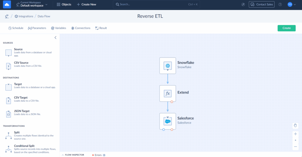 Screenshot of Skyvia's Reverse ETL interface showing a data flow canvas where data moves from Snowflake as the source, through an Extend transformation step, and into Salesforce as the destination Reverse ETL Data Flow from Snowflake to Salesforce – Skyvia