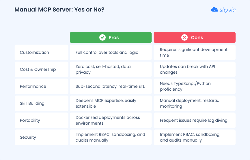 Pros and Cons Comparison Chart for Manual MCP Server Implementation Manual MCP Server Pros and Cons