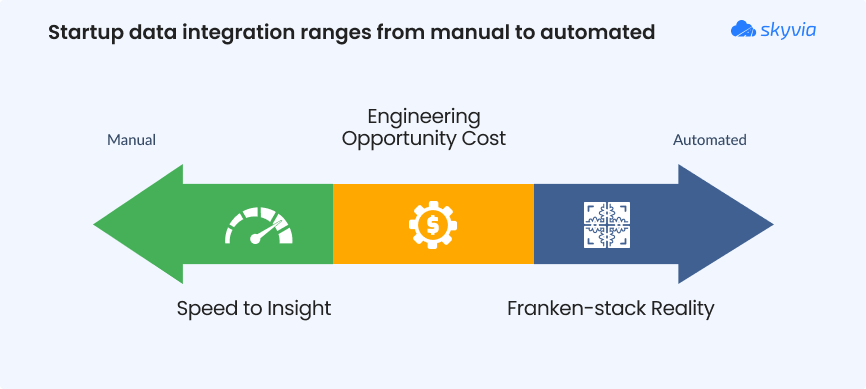 Why Startups Need Specialized Data Integration Tools
