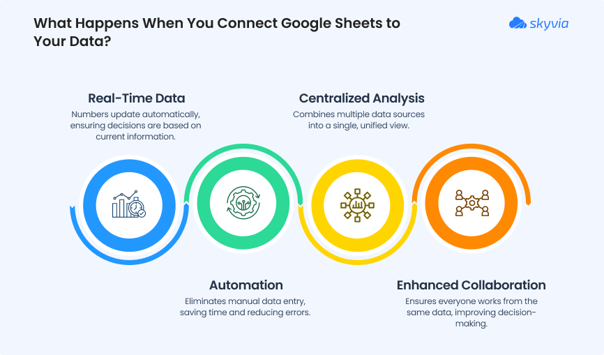 Benefits of connecting Google Sheets to data: Real-time updates, automation, centralized analysis, and enhanced collaboration Benefits of Connecting Google Sheets to a Data Source
