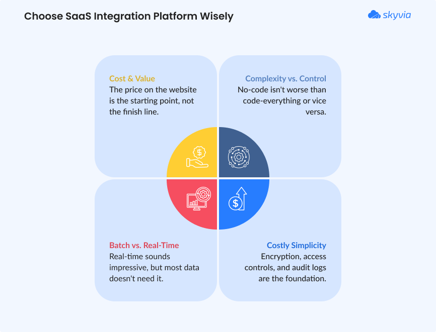 How to Choose the Right SaaS Integration Platform – Skyvia Infographic titled 'Choose SaaS Integration Platform Wisely' by Skyvia