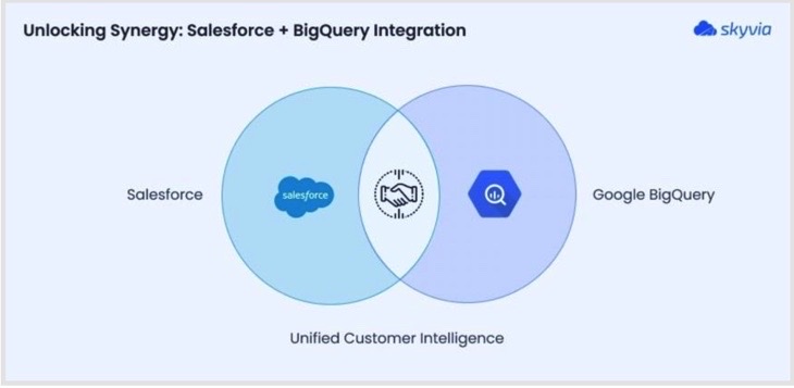 Why Integrate Salesforce with Google BigQuery?