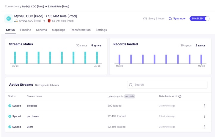 Airbyte dashboard