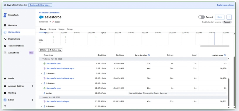 Fivetran Operational replication results