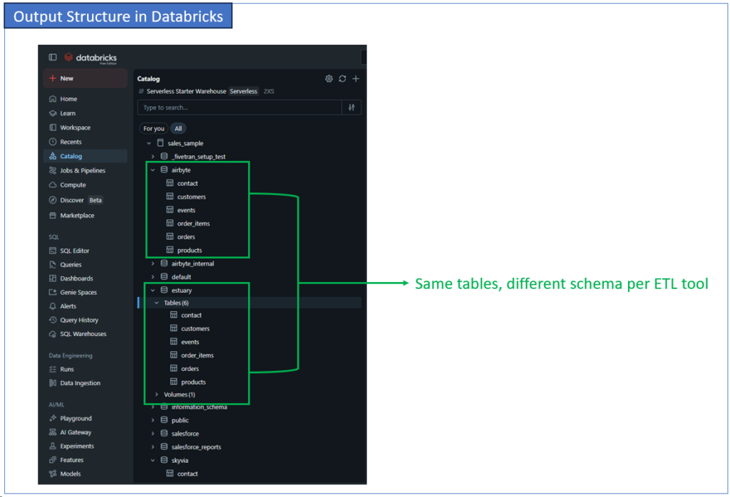 Output structure in Databricks