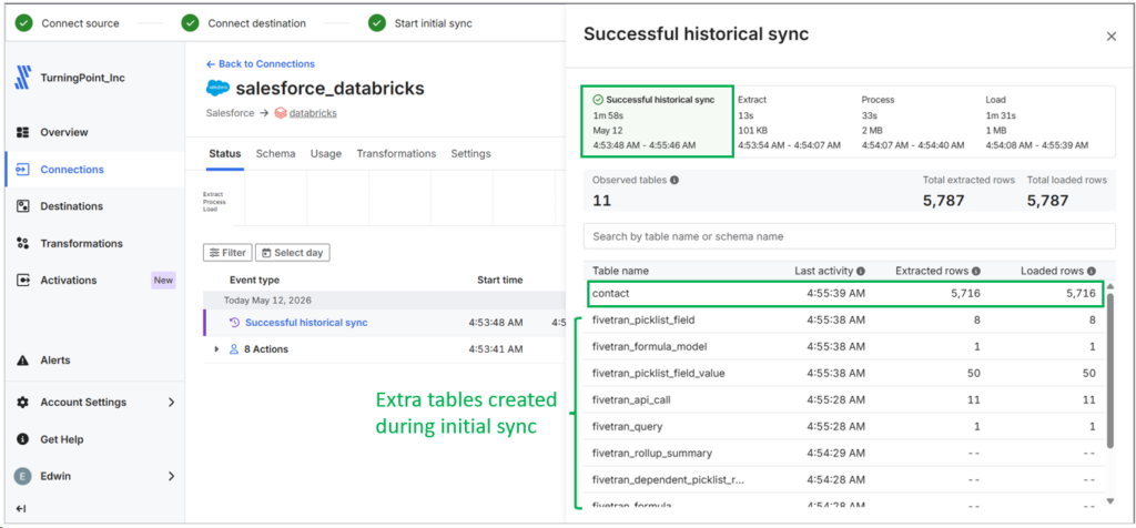 Fivetran historical sync