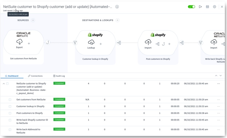 Celigo integration flow showing a pre-built NetSuite connector template