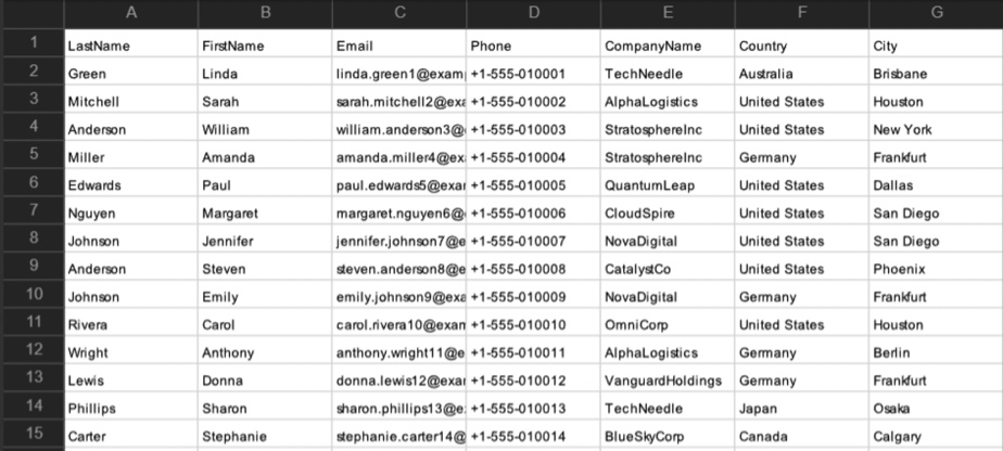 Raw CSV source data alongside populated Snowflake destination tables during testing