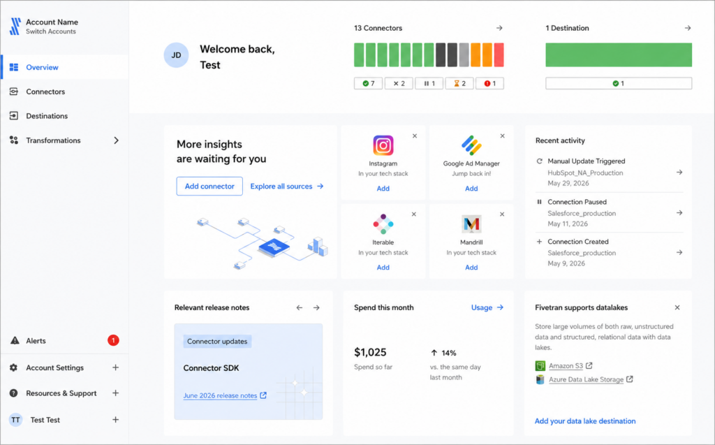 Fivetran dashboard