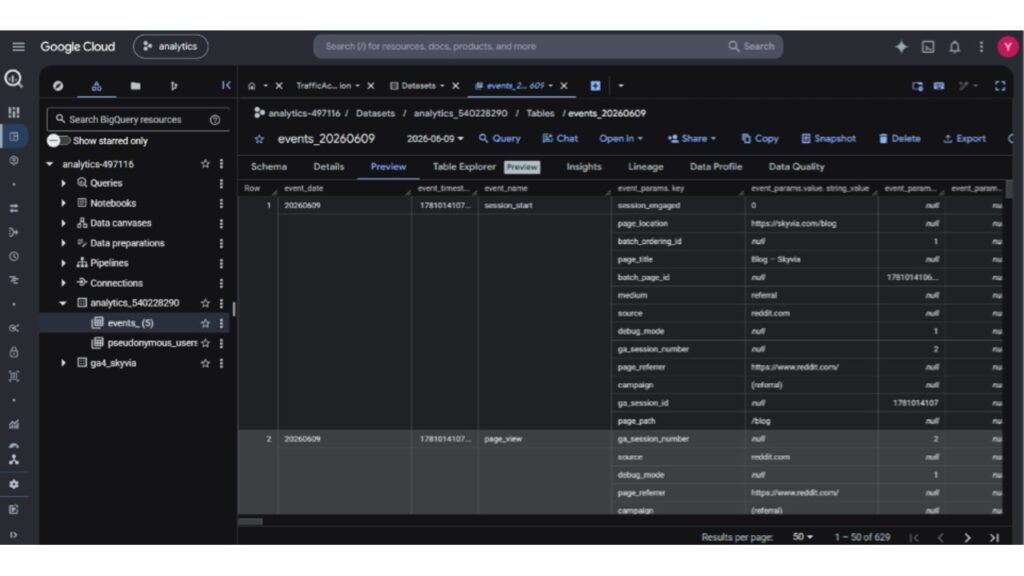 native connection between GA4 and Google Cloud