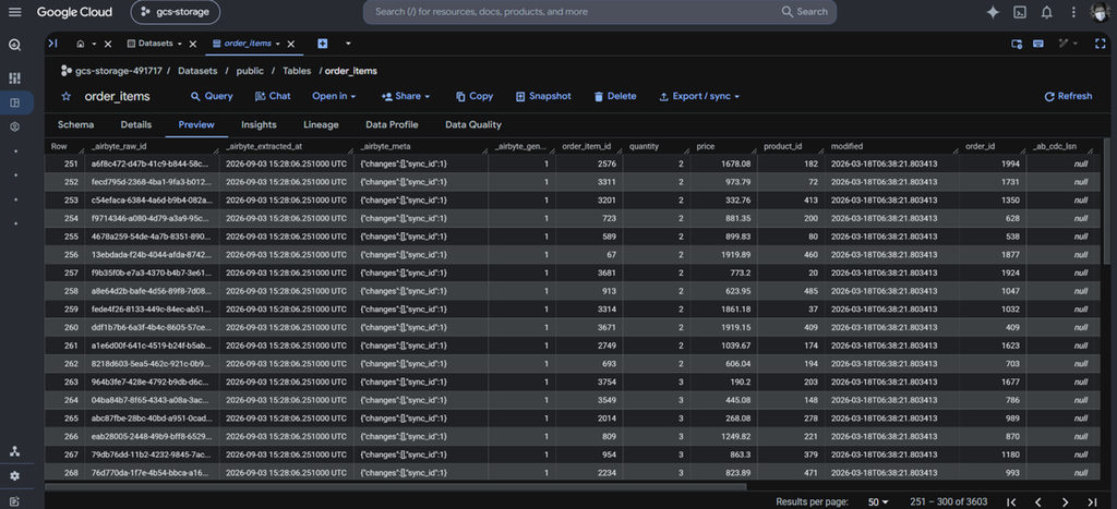 Results in BigQuery: order items
