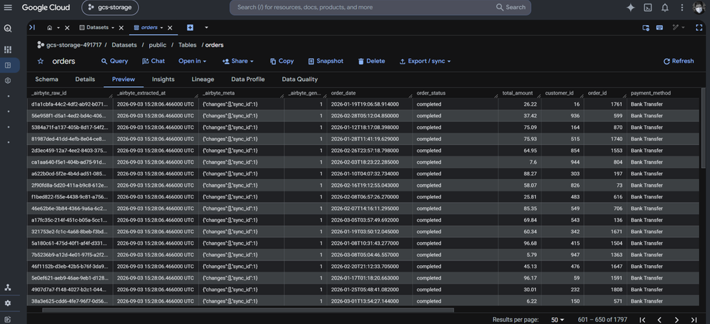 Results in BigQuery: orders