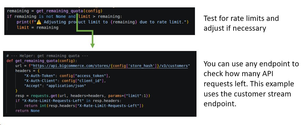 API rate limits