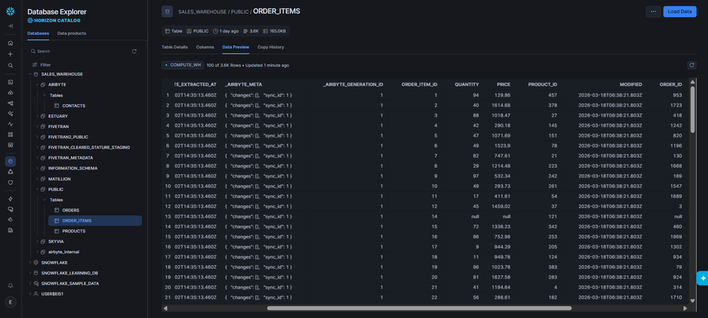 Results in Snowflake: order items