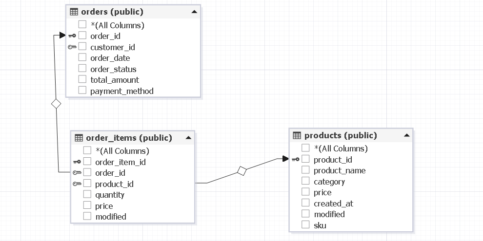 PostgreSQL table sample