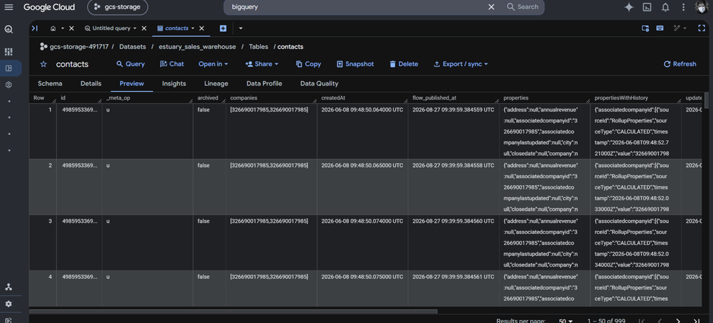 Results in BigQuery: contacts