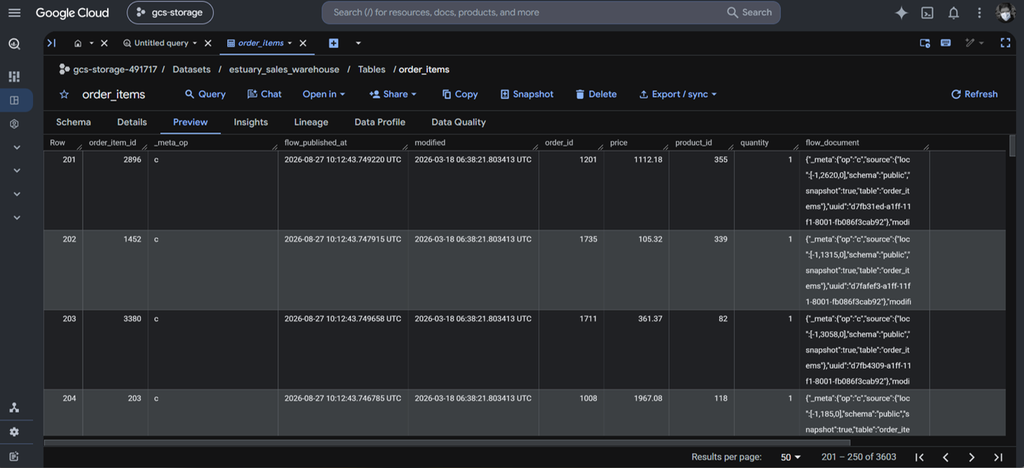Results in BigQuery: order items