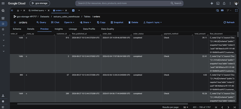 Results in BigQuery: orders