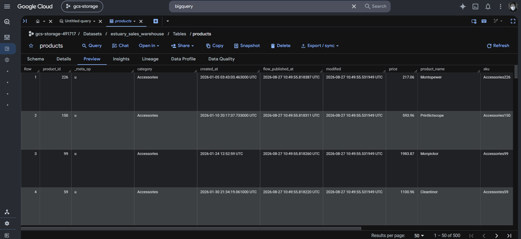 Results in BigQuery: products