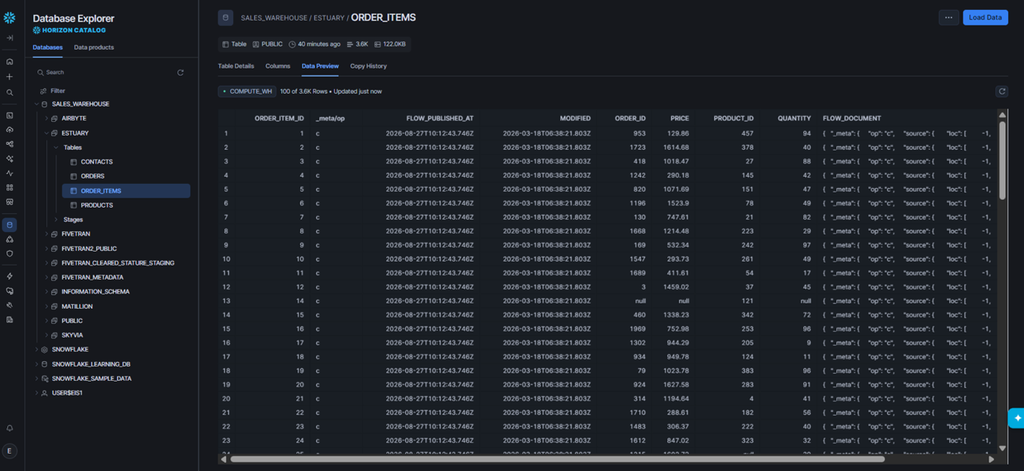 Results in Snowflake: order items