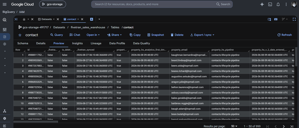 Results in BigQuery: contacts