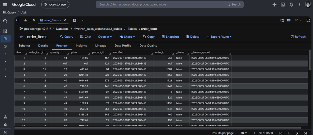 Results in BigQuery: order items