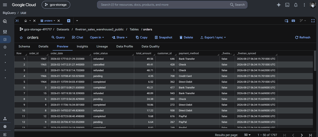 Results in BigQuery: orders