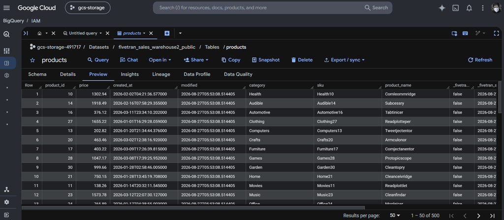Results in BigQuery: products