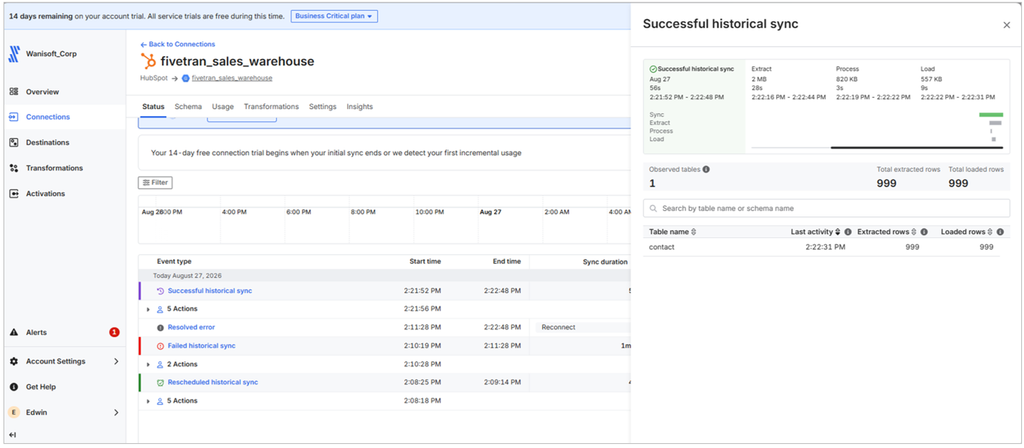 HubSpot to BigQuery replication historical sync in Fivetran