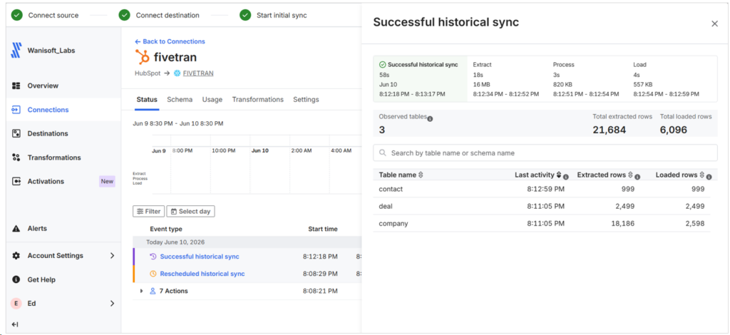 Historical sync status Fivetran