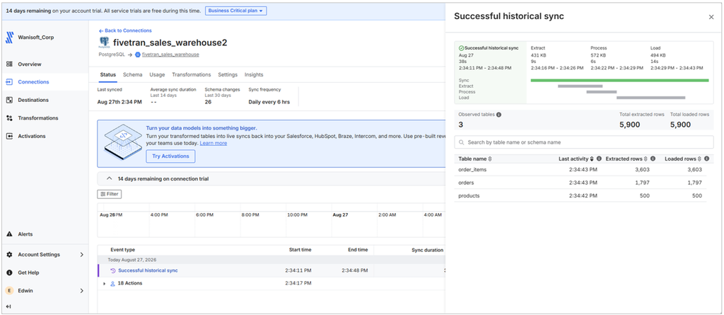 PostgreSQL to BigQuery replication historical sync in Fivetran
