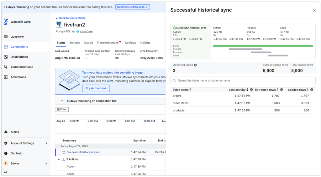 PostgreSQL-to-Snowflake initial sync that took 20 seconds