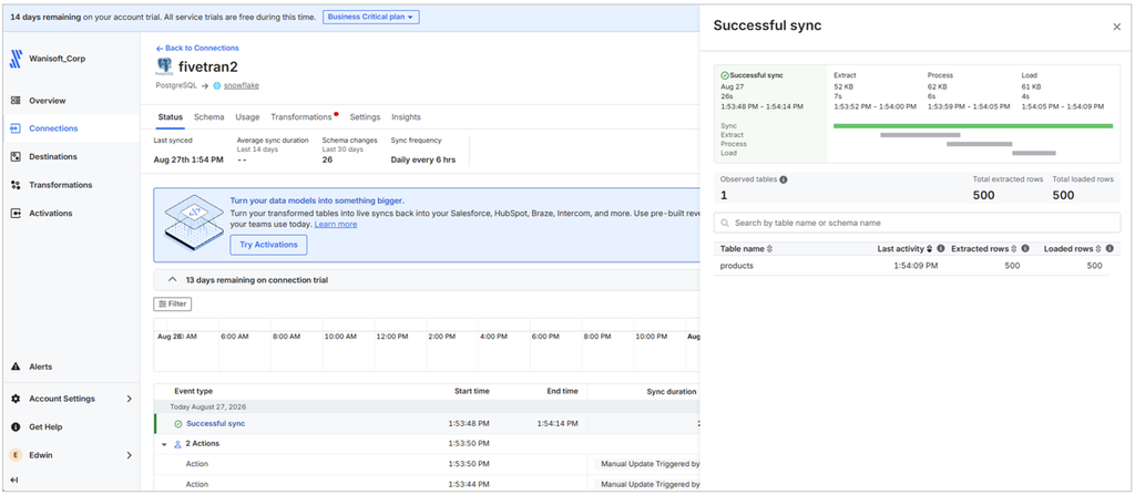 schema drift handling in Fivetran