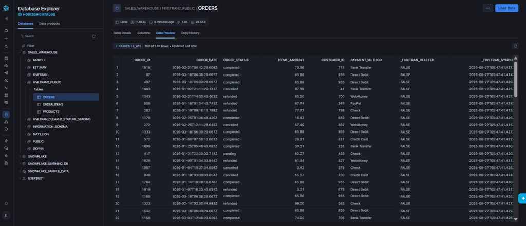 Results in Snowflake: orders data