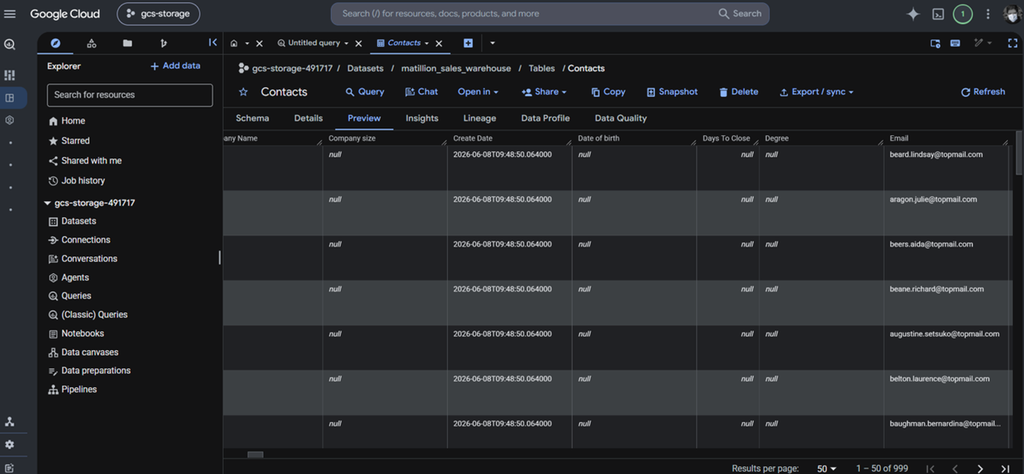 Results in BigQuery: contacts