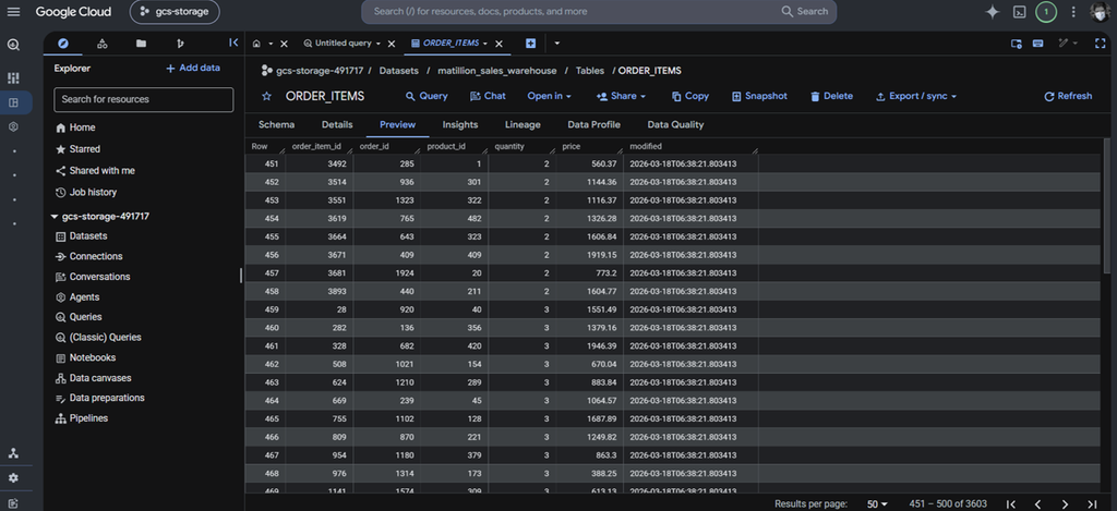 Results in BigQuery: order items