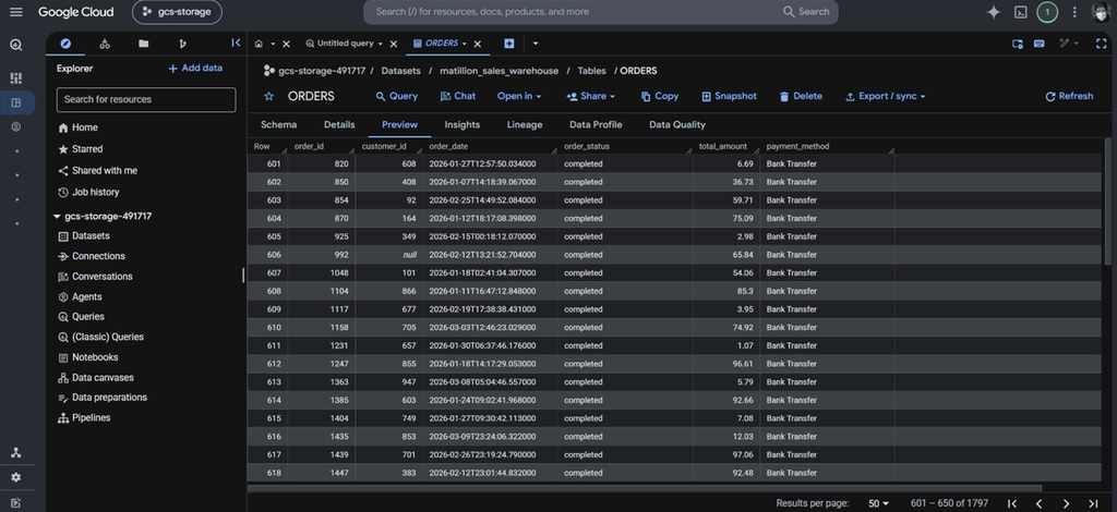 Results in BigQuery: orders