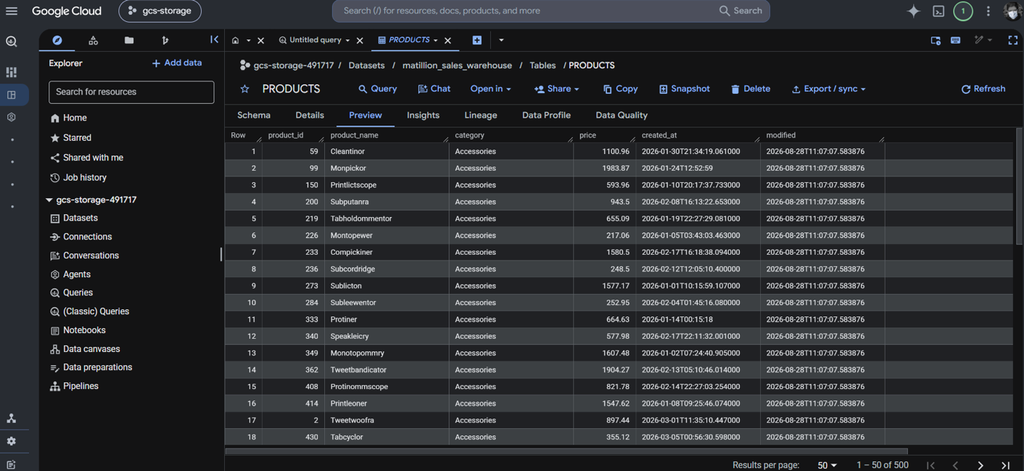 Results in BigQuery: products