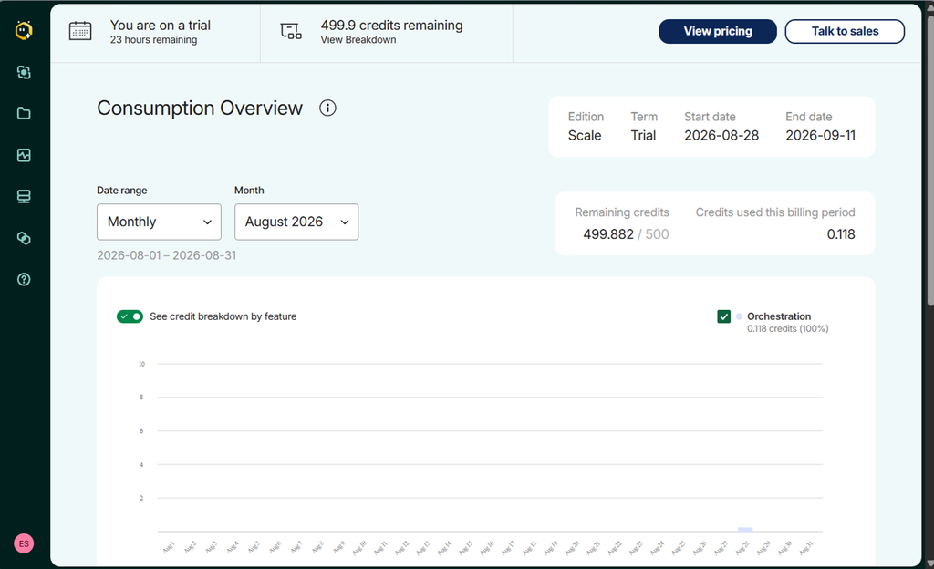 Matillion consumption overview