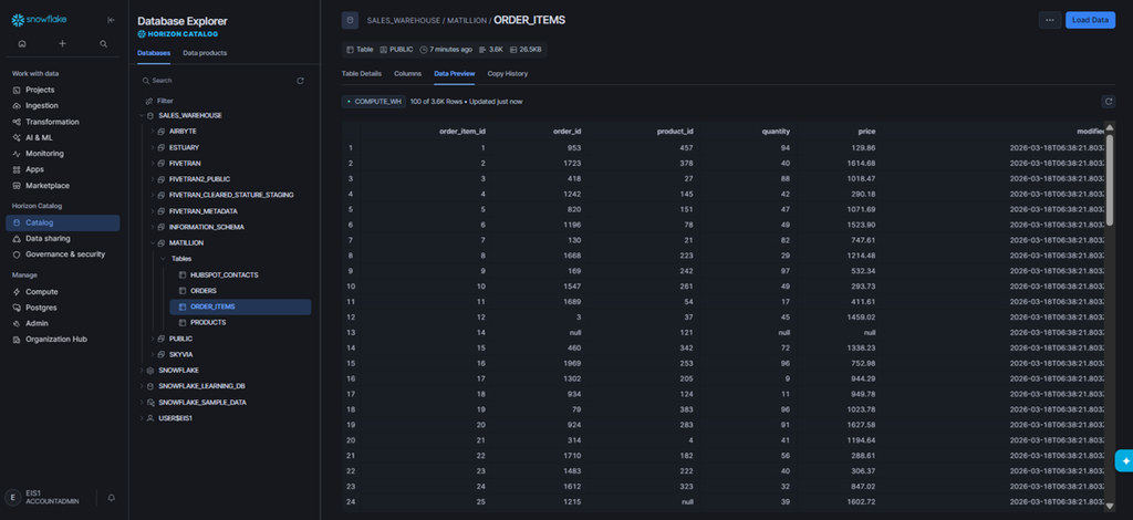 Results in Snowflake: order items
